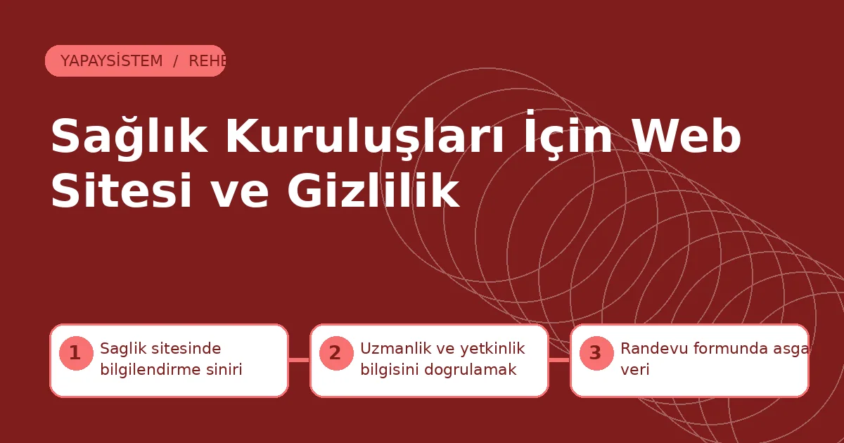 Sağlık Kuruluşları İçin Web Sitesi ve Gizlilik Aydın sağlık web tasarım için sağlık sitesinde bilgilendirme sınırı, uzmanlık ve yetkinlik bilgisini doğrulamak ve randevu formunda asgari veri adımlarını gösteren şema