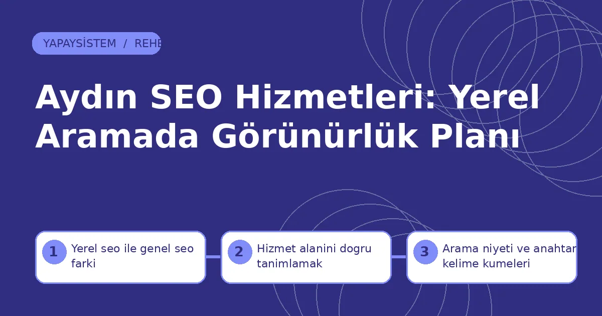 Aydın SEO Hizmetleri: Yerel Aramada Görünürlük Planı Aydın SEO hizmetleri için yerel seo ile genel seo farkı, hizmet alanını doğru tanımlamak ve arama niyeti ve anahtar kelime kümeleri adımlarını gösteren şema