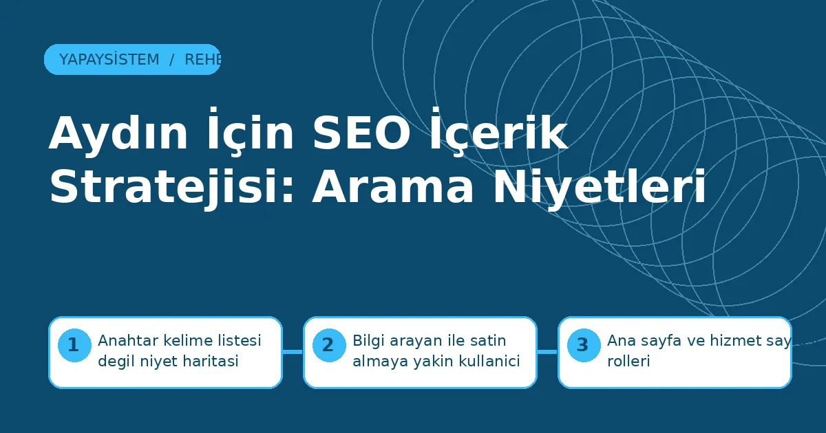 Aydın İçin SEO İçerik Stratejisi: Arama Niyetleri SEO içerik stratejisi için anahtar kelime listesi değil niyet haritası, bilgi arayan ile satın almaya yakın kullanıcı ve ana sayfa ve hizmet sayfası rolleri adımlarını gösteren şema