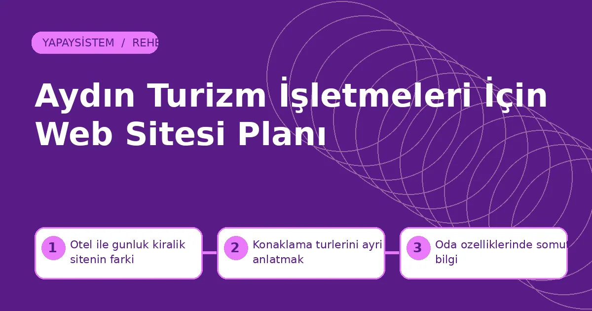 Aydın Turizm İşletmeleri İçin Web Sitesi Planı Aydın turizm web tasarım için otel ile günlük kiralık sitenin farkı, konaklama türlerini ayrı anlatmak ve oda özelliklerinde somut bilgi adımlarını gösteren şema