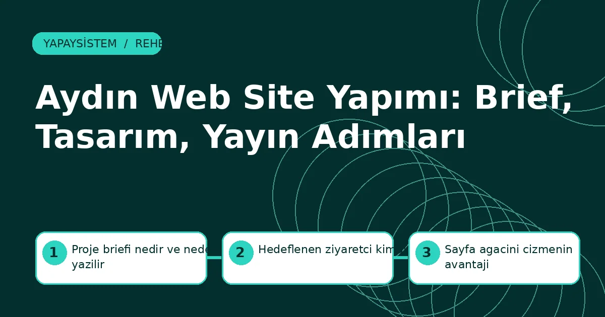Aydın Web Site Yapımı: Brief, Tasarım, Yayın Adımları Aydın web site yapımı için proje briefi nedir ve neden yazılır, hedeflenen ziyaretçi kimdir ve sayfa ağacını çizmenin avantajı adımlarını gösteren şema