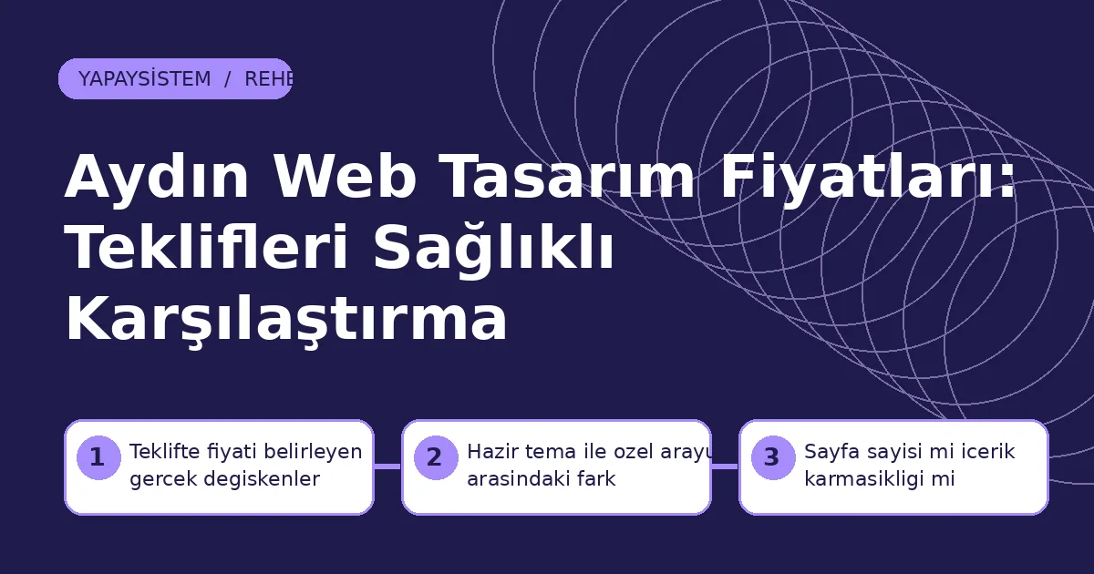 Aydın Web Tasarım Fiyatları: Teklifleri Sağlıklı Karşılaştırma Aydın web tasarım fiyatları için teklifte fiyatı belirleyen gerçek değişkenler, hazır tema ile özel arayüz arasındaki fark ve sayfa sayısı mı içerik karmaşıklığı mı adımlarını gösteren şema