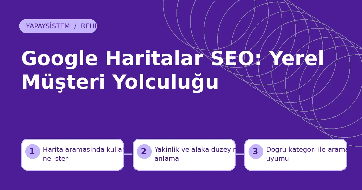 Google Haritalar SEO: Yerel Müşteri Yolculuğu Aydın Google Haritalar SEO için harita aramasında kullanıcı ne ister, yakınlık ve alaka düzeyini anlama ve doğru kategori ile arama uyumu adımlarını gösteren şema
