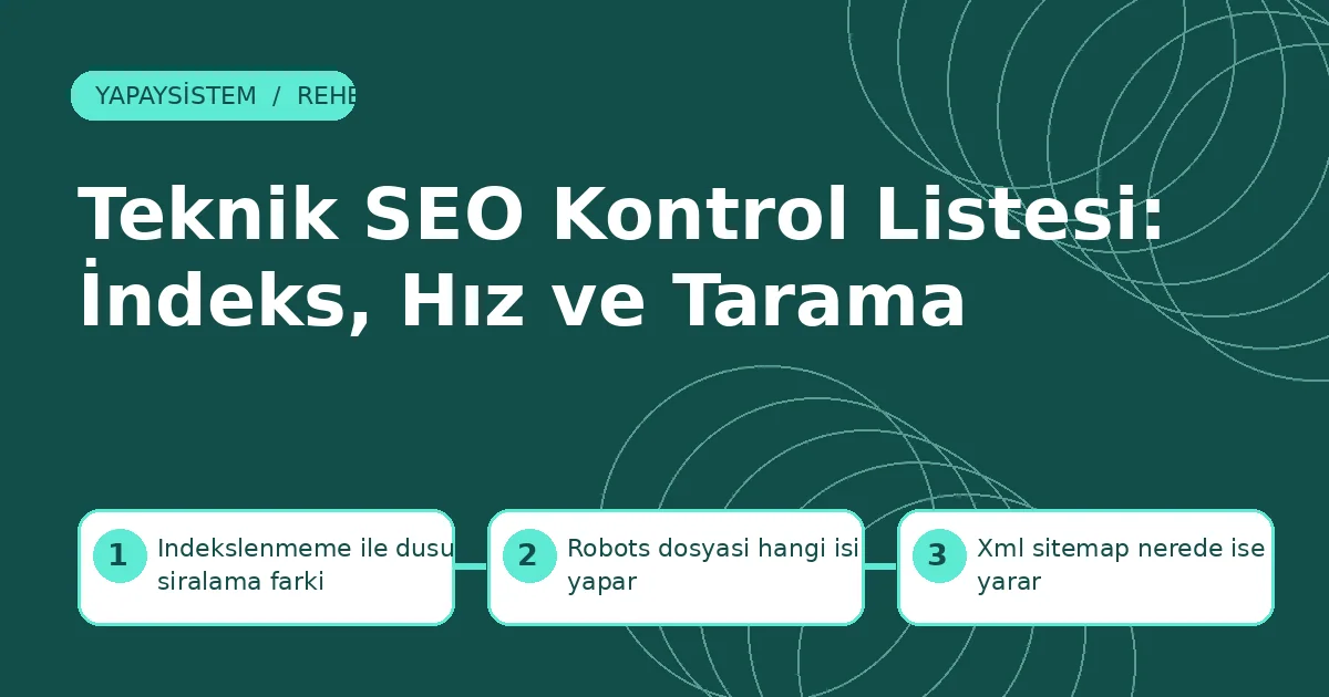 Teknik SEO Kontrol Listesi: İndeks, Hız ve Tarama teknik SEO için i̇ndekslenmeme ile düşük sıralama farkı, robots dosyası hangi işi yapar ve xml sitemap nerede işe yarar adımlarını gösteren şema