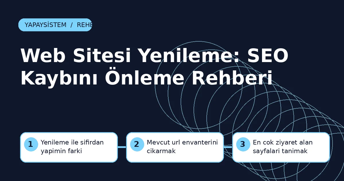 Web Sitesi Yenileme: SEO Kaybını Önleme Rehberi web sitesi yenileme SEO için yenileme ile sıfırdan yapımın farkı, mevcut url envanterini çıkarmak ve en çok ziyaret alan sayfaları tanımak adımlarını gösteren şema