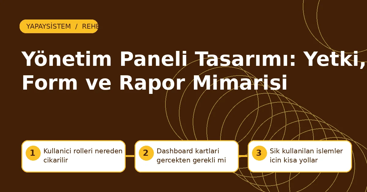 Yönetim Paneli Tasarımı: Yetki, Form ve Rapor Mimarisi web yönetim paneli için kullanıcı rolleri nereden çıkarılır, dashboard kartları gerçekten gerekli mi ve sık kullanılan işlemler için kısa yollar adımlarını gösteren şema